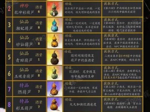 《三国志幻想大陆》济世葫芦：属性揭秘与实用攻略