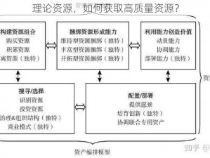 理论资源，如何获取高质量资源？