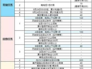 《金铲铲之战龙之拼图活动攻略：赢取丰厚奖励的终极指南》