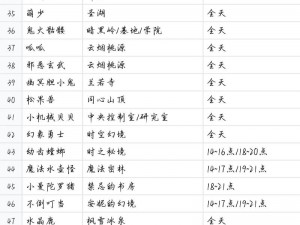 洛克王国海马叮叮捕捉指南：探寻最佳捕捉地点攻略