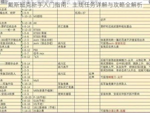 戴斯班克新手入门指南：主线任务详解与攻略全解析