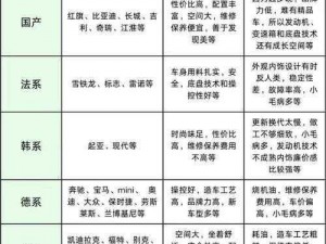 国产、日产、欧产、美韩系列国，如何选择适合自己的产品？