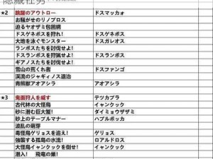 怪物猎人 3G 配信攻略：教你如何顺利获取隐藏任务