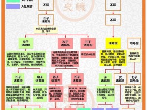 《三国志14：诸葛亮人物关系深度解析》