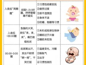 爸爸妈妈夜里摇床还叫，宝宝睡眠被打扰，这是为什么？