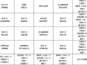 雪鹰领主悟性增长秘诀：实战攻略助你战力飞跃提升之路