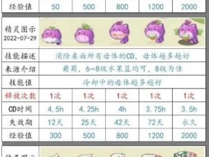 新手必看妖怪宝可萌：萌宠获得技巧与新手玩法攻略