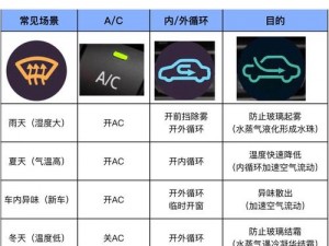 为什么欧美日产国产 AC 如此受欢迎？如何选择适合自己的 AC？怎样正确使用和维护 AC？