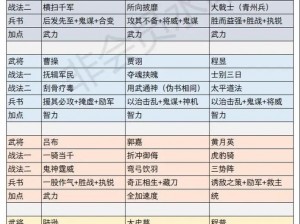 三国志战棋版武将科技的运用策略与最佳加点攻略解析