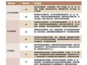 学习生活技能，银币外还需何物消耗？