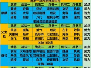 三国志2017副本攻略：高效刷副本技巧与快速提升等级策略解密