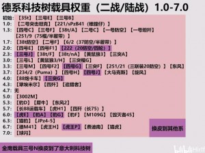 战争雷霆弹链之选：深入解析种类与效能