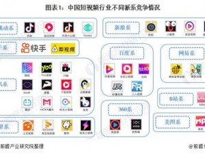 WINDOWSCHANNEL 视频竞争激烈，各品牌纷纷推出差异化产品