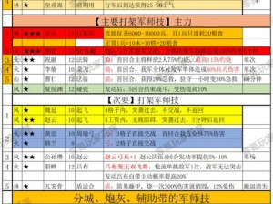 三国战神进阶符获取秘籍：珍贵进阶符轻松到手