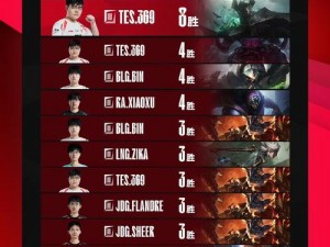 如何评价 MSI 昨日 TOP5 选手的表现？