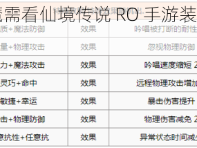 高级附魔需看仙境传说 RO 手游装备品质属性