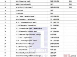 DB系统安装配置指南：从基础到进阶的详细步骤说明