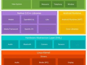 Android L 系统安装教程：图文详解，轻松上手