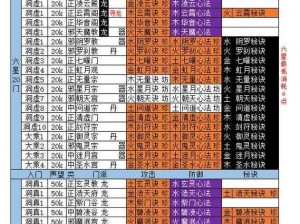 想不想修真氪金攻略：如何花钱玩得更厉害