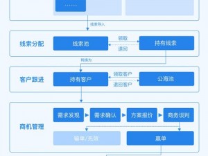 为什么企业需要免费的 crm？crm 能为企业解决哪些问题？怎样才能获得免费的 crm？