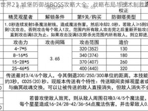 《两个世界2》城堡防御战BOSS攻略大全：战略布局与战术制胜之道解析