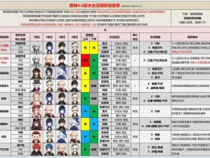 深渊地平线战列队最优搭配策略探索：强力阵容构建指南