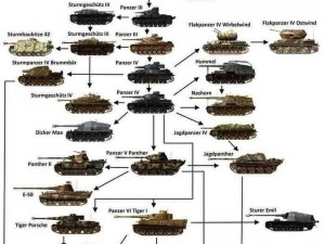 坦克世界科技树全新解析：揭秘各国最新坦克发展之路