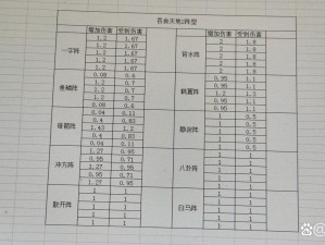 吞食天地2：计谋深探之详解阵法运用秘籍