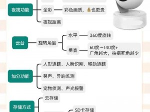 为什么需要百万高清？如何实现百万高清监控？怎样选择适合的百万高清设备？