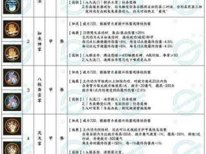 《急难先锋 2012》全成就达成秘籍：全面解析成就获取方法》