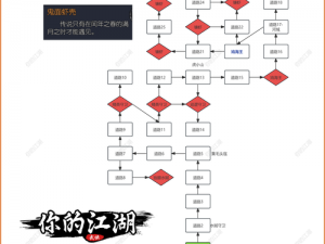 解析幻想江湖阵营系统：究竟何为江湖阵营？