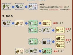 《江南百景图》铜香炉天赋解析：探索神秘力量的关键