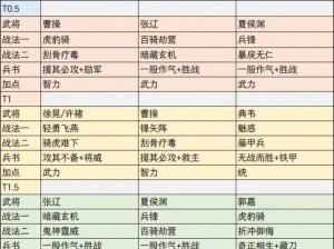 三国志战略版武将优选指南：实战解析最强阵容搭配与运用策略秘籍