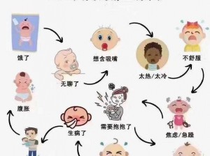 宝宝哭时总喜欢把手放嘴巴里，这是为什么？有什么办法可以改正吗？