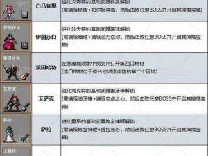 如何获取吸血鬼幸存者大教堂隐藏神器：攻略指南