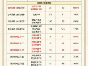 《巡秦记礼包免费领取内含超值兑换方法》