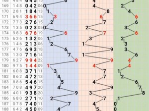 3D 试机号和开机号专业分析软件