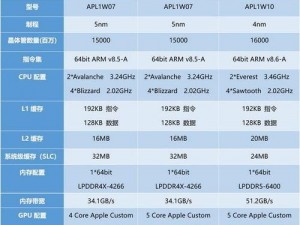 IPHONE 14 系列参数曝光：性能再升级，值得期待