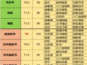 三国志幻想大陆初始武将选择攻略：如何慧眼识珠挑选最强开局伙伴