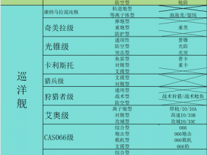 无尽的拉格朗日：船舰培养攻略，打造无敌舰队的终极指南