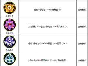 球球大作战壮志凌云攻略：快速升级指南及所需材料全解析