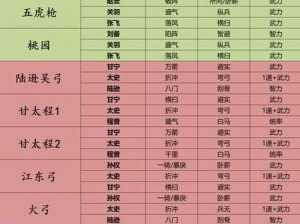 三国志战略版：司马懿青州兵巧妙战术解析与阵容一览