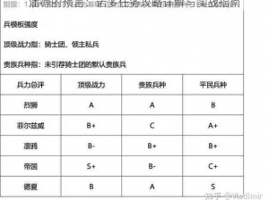 潘德的预言：诺多任务攻略详解与实战指南