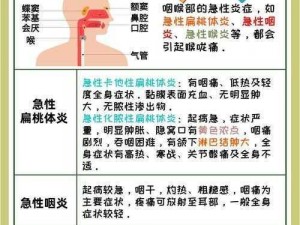 每次跟男朋友口完嗓子都发炎，为什么？如何解决？