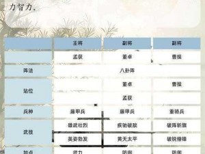 三国群英传日常副本之霸者风云争锋战场日常战斗实录