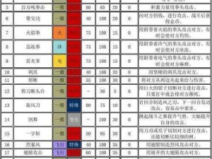 《口袋妖怪：米伽红宝石》更新，精灵技能列表大揭秘