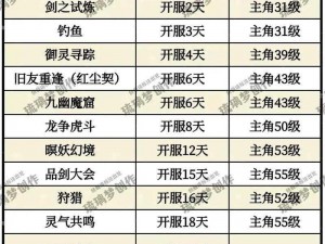 仙剑奇侠传前期扫塔必备技巧，5-15BOSS 阵容搭配指南