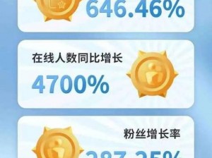 GOGOGO 中国版观众反馈：为何-怎样提升观看体验？