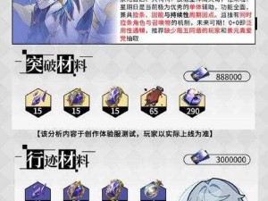 《深度解析：崩坏星穹铁道深渊忘却之庭攻略手册》