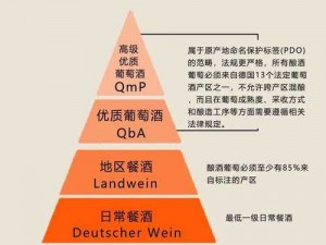 98 精产国品一二三产区有何区别？怎样区分一二三产区？